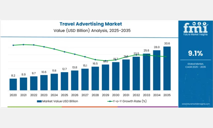 travel-advertising-campaign