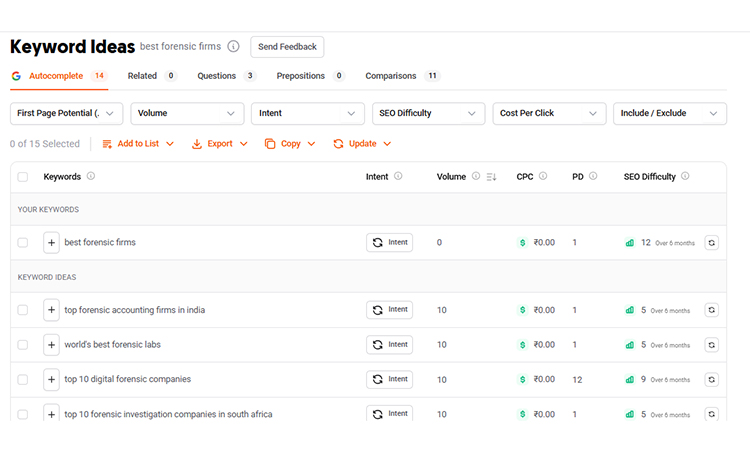keyword-metrics