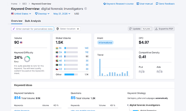 local-keyword-targeting