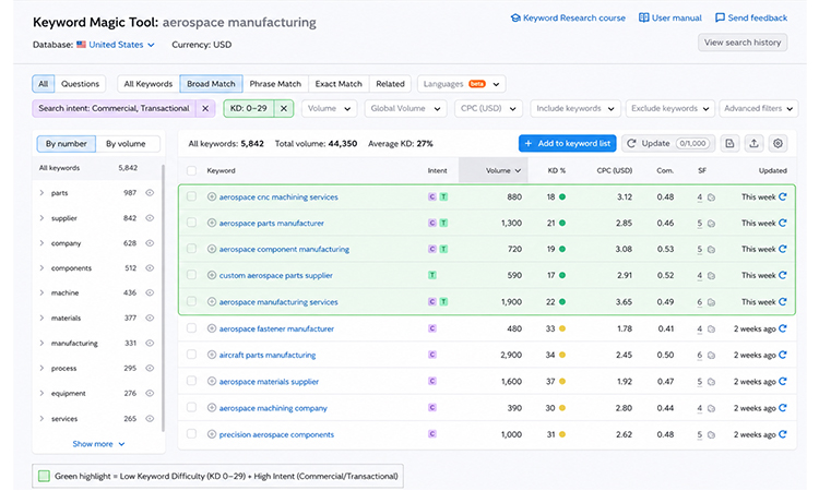find-high-intent-keywords
