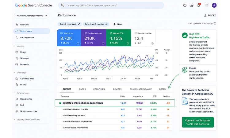 create-technical-seo-content-in-the-right-way