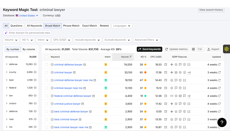 keyword-research