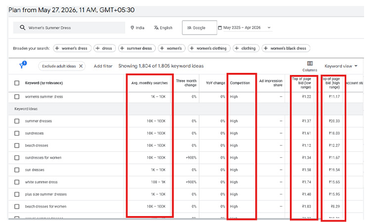 Google Keyword Planner