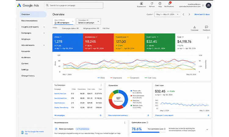 ppc-performance-overview