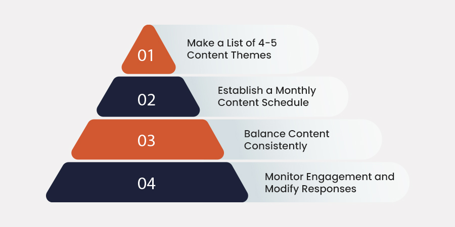 utilize-a-content-pyramid-approach