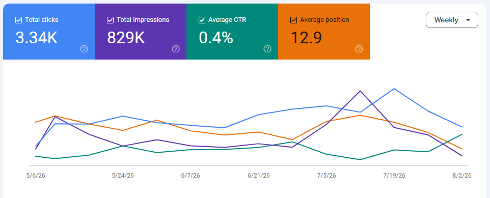 best-ac-graph