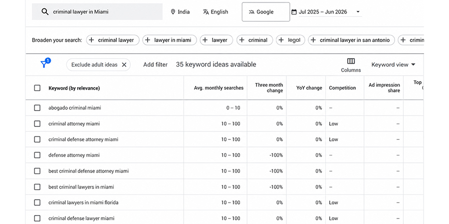 google-keyword-planner