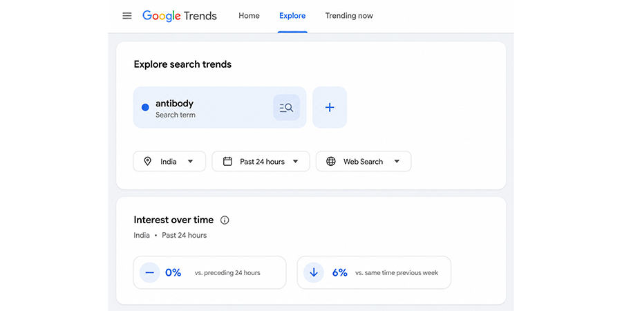 google-trends