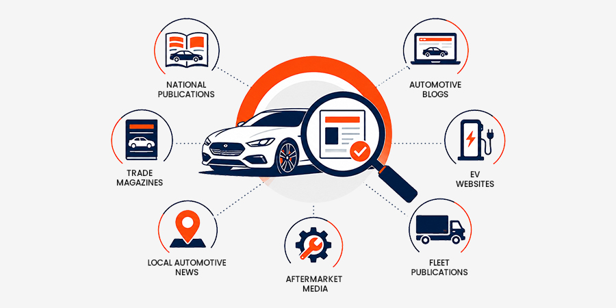 identify-the-right-automotive-publications