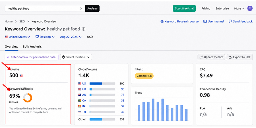 assess-your-serp-competitors