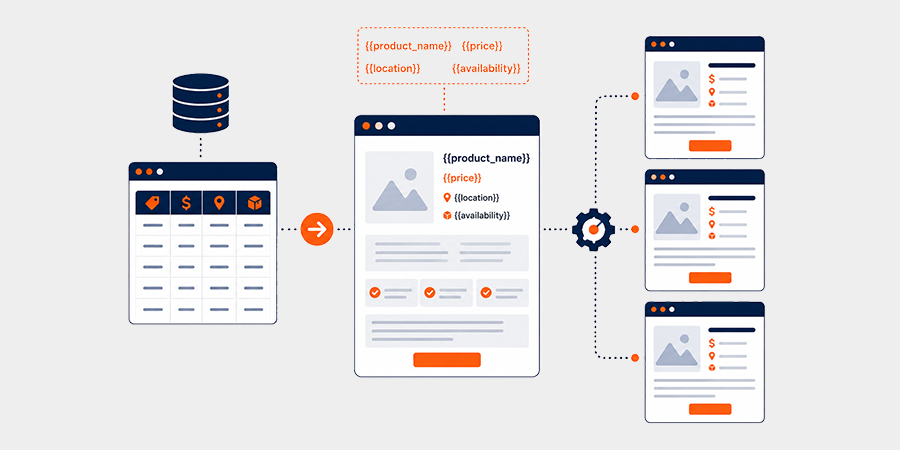 combine-templates-with-data