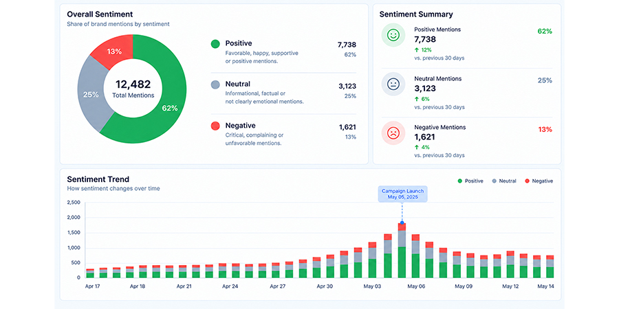 find-content -and-campaign-opportunities