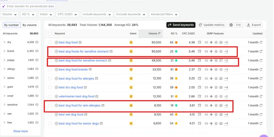 keyword-magic-tool