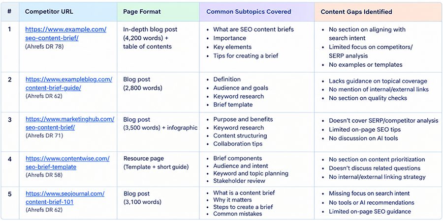 analyze-competitor-content-and-serps