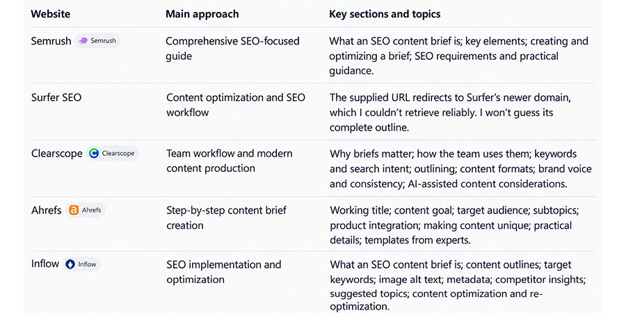 comparison-between different-tools