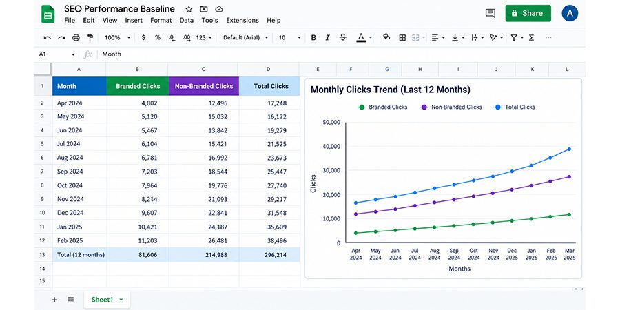 create-your-own-baseline