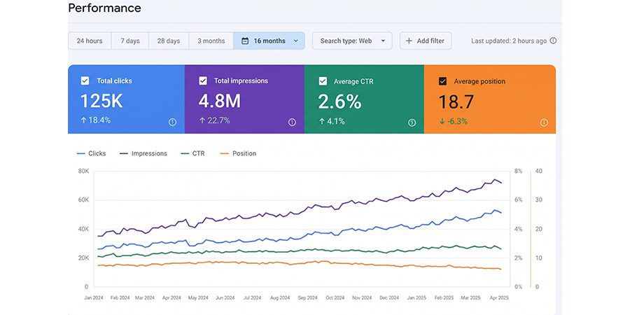 gahter-historical-search-engine-optimization-data