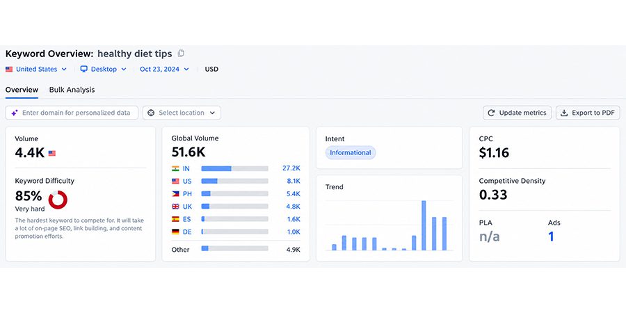 keyword-overview