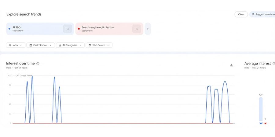 understand-future-search-demand